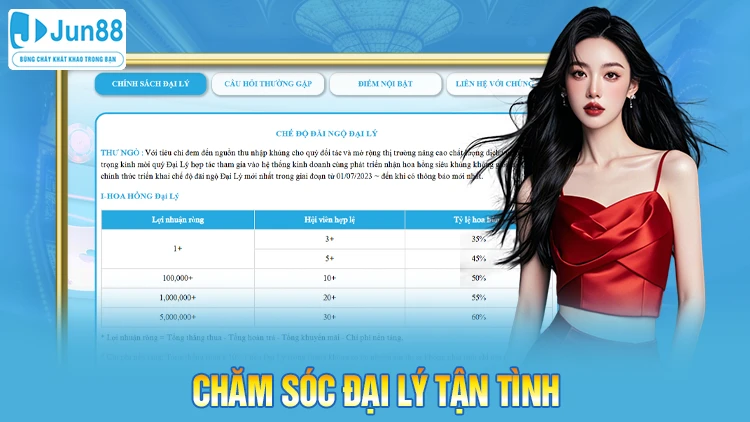 Đội ngũ Jun88 chăm sóc đại lý tận tình